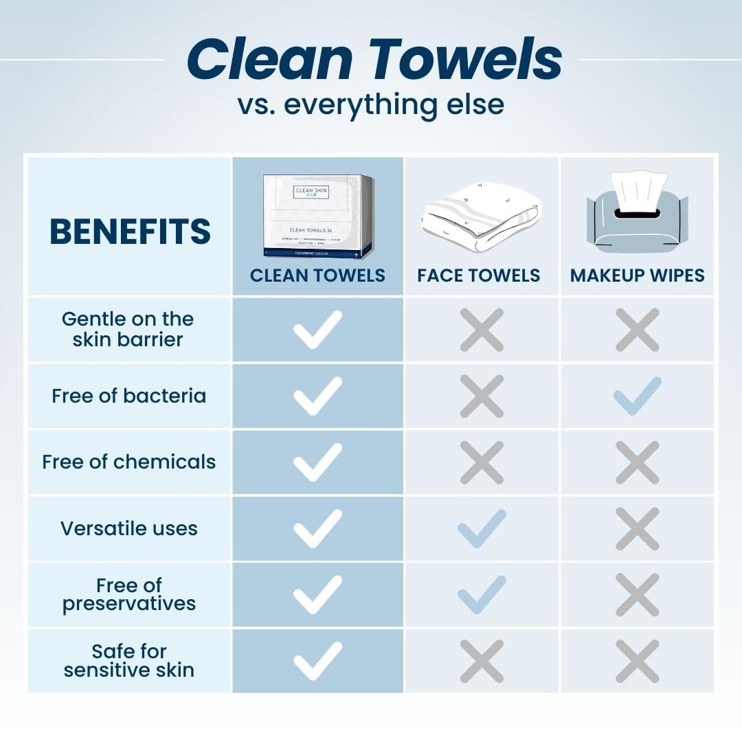 Clean Skin XL Towels with Bamboo Box